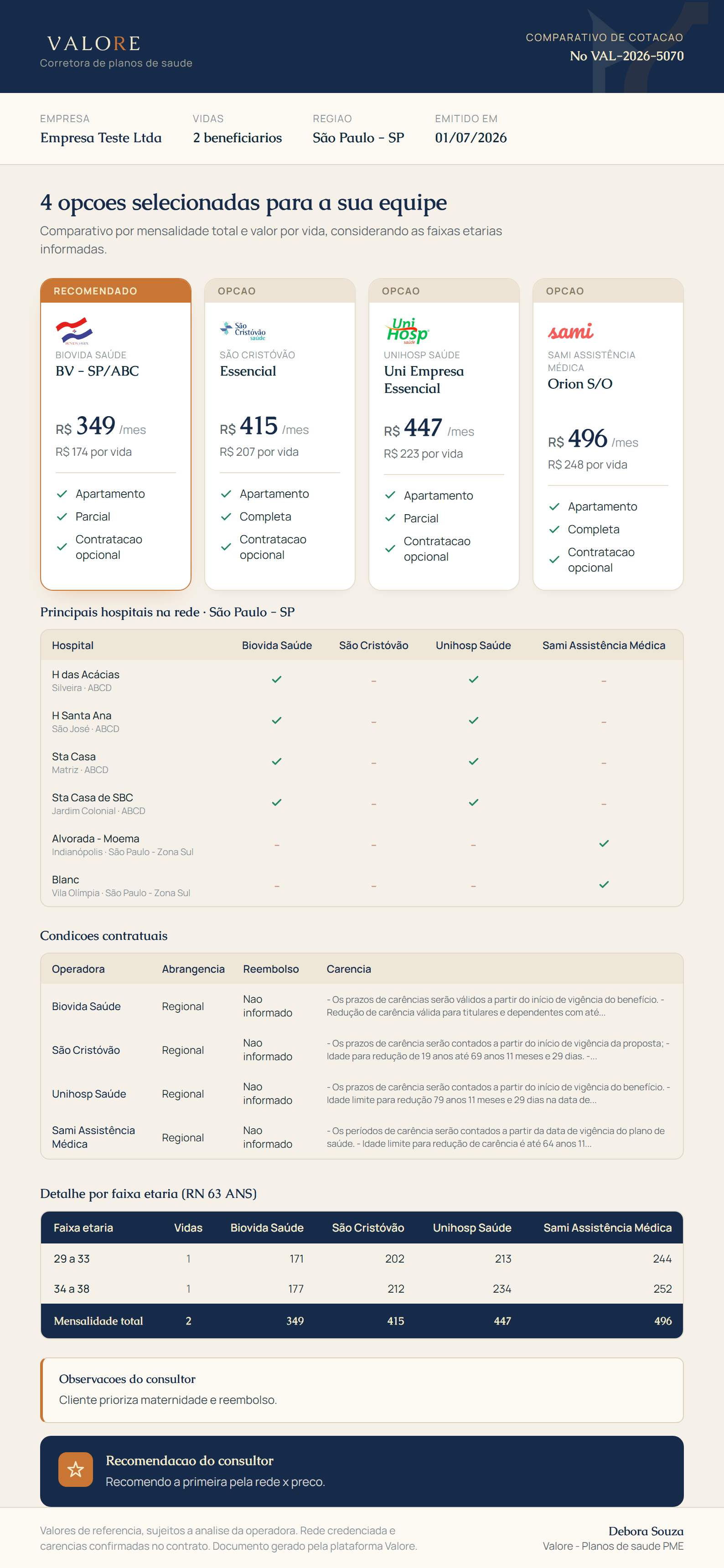 Comparativo de planos com precos por operadora